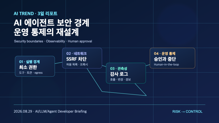 AI 에이전트 보안 경계와 운영 통제 3일 변화 | AI Agent Security Boundaries and Operational Controls