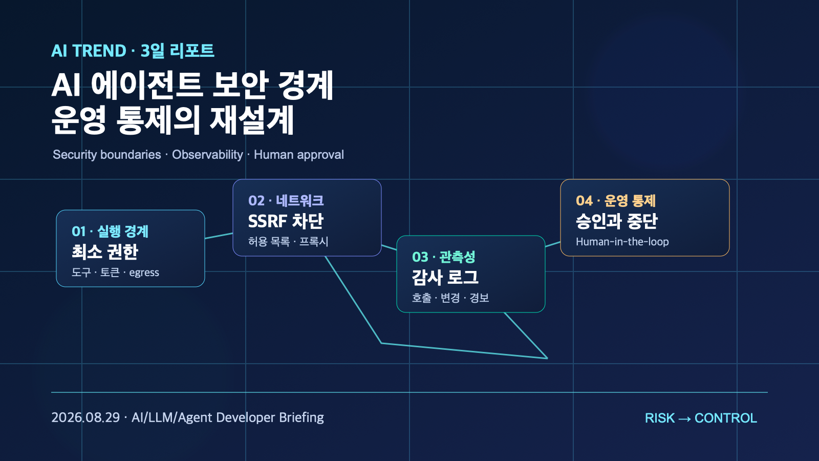 AI 에이전트 보안 경계와 운영 통제 3일 변화 | AI Agent Security Boundaries and Operational Controls