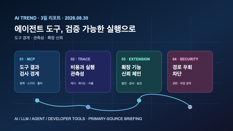 에이전트 도구, 검증 가능한 실행으로 | Three-Day Agent Tooling Shift