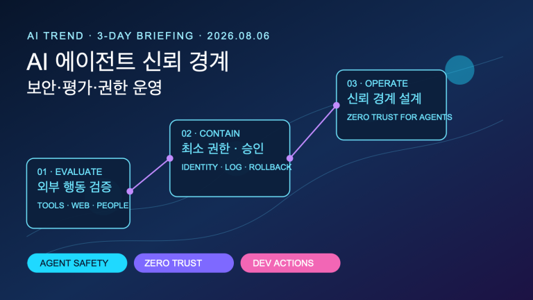 AI 에이전트 신뢰 경계와 Zero Trust 운영 | AI Agent Trust Boundaries and Zero Trust Operations