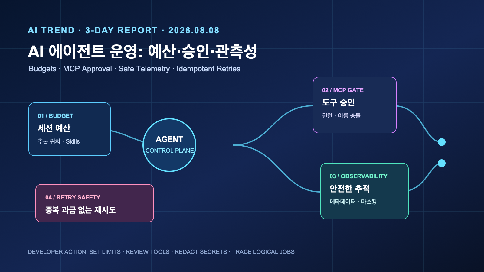 AI 에이전트 운영의 3일 변화: 예산·승인·관측성 | Three-Day AI Agent Controls: Budgets, Approvals, Observability