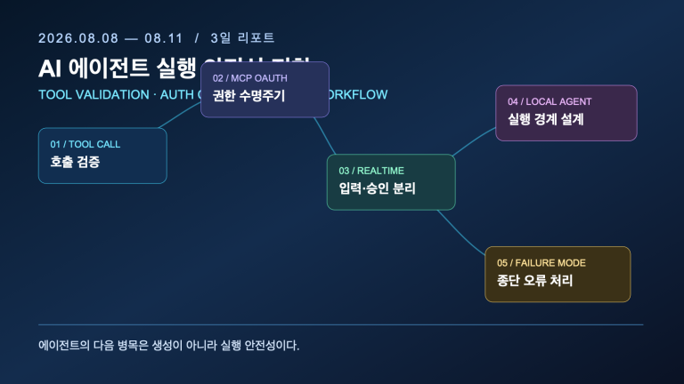 AI 에이전트의 도구 호출 검증·권한 통제·로컬 실행 전환 | Three-Day AI Agent Tooling, Security, and Local Execution Shift
