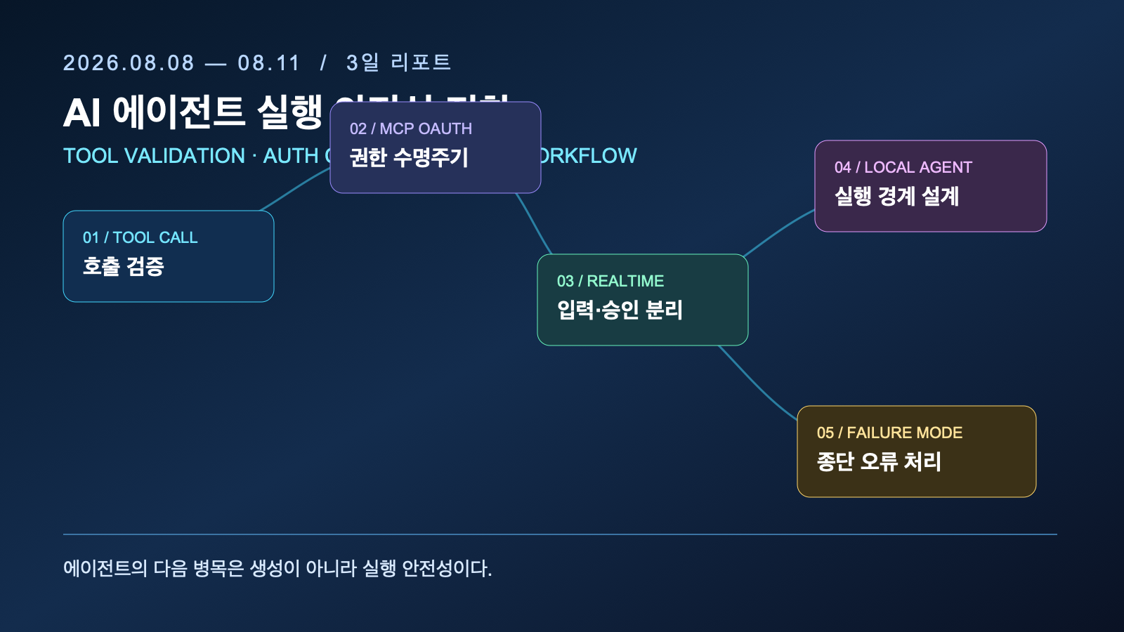 AI 에이전트의 도구 호출 검증·권한 통제·로컬 실행 전환 | Three-Day AI Agent Tooling, Security, and Local Execution Shift
