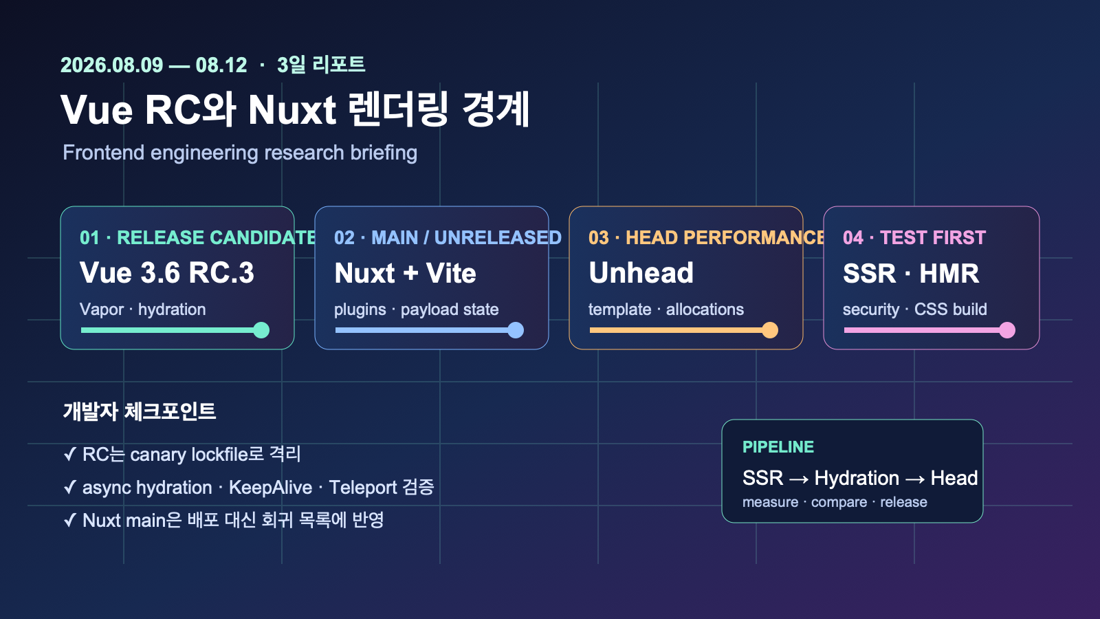 Vue RC와 Nuxt 렌더링 경계의 3일 검증 포인트 | Three-Day Validation Points for Vue RC and Nuxt Rendering Boundaries