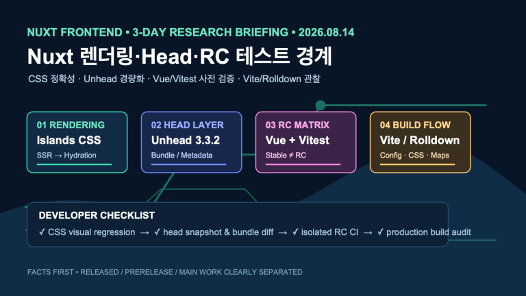 Nuxt 렌더링·Head·RC 테스트 경계 | Nuxt Rendering, Head, and RC Test Boundaries