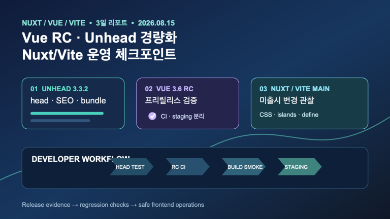 Vue 3.6 RC·Unhead 경량화와 Nuxt/Vite 메인 변경 | Three-Day Vue, Unhead, Nuxt and Vite Operations