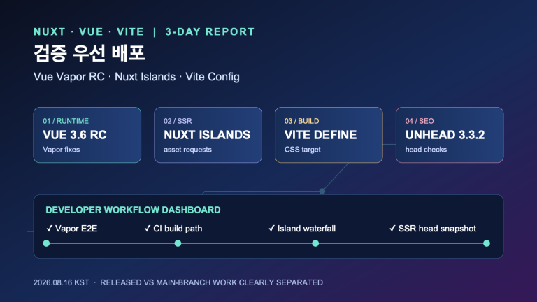Vue Vapor RC와 Nuxt Island·Vite 설정 수정으로 보는 검증 우선 배포 | Validation-First Shipping After Vue Vapor RC and Nuxt–Vite Fixes