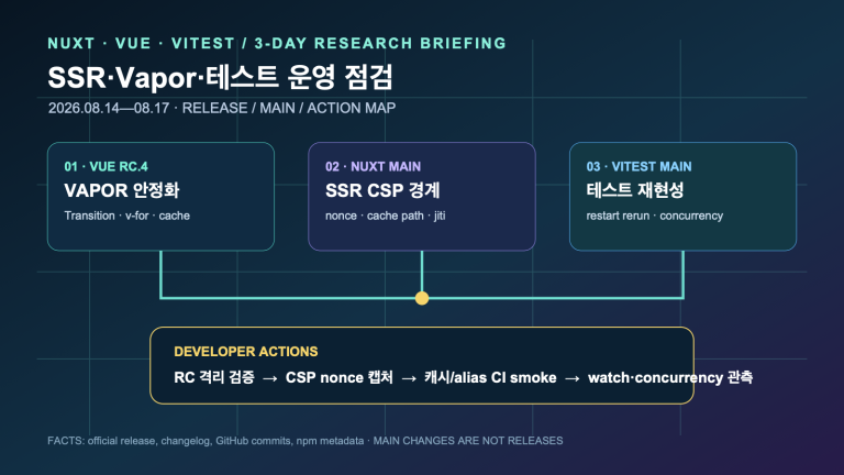 Nuxt·Vue SSR·Vapor·테스트 운영 점검 | Three-Day SSR, Vapor and Test Operations