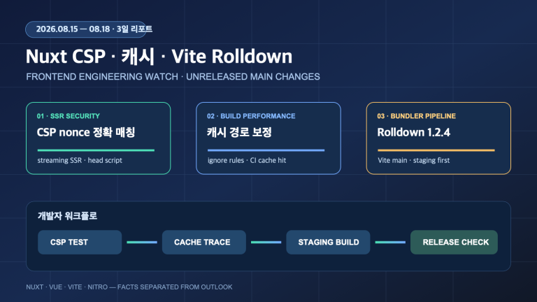 Nuxt CSP·캐시·Vite Rolldown 변경점 | Three-Day Nuxt Security, Cache and Vite Rolldown Watch