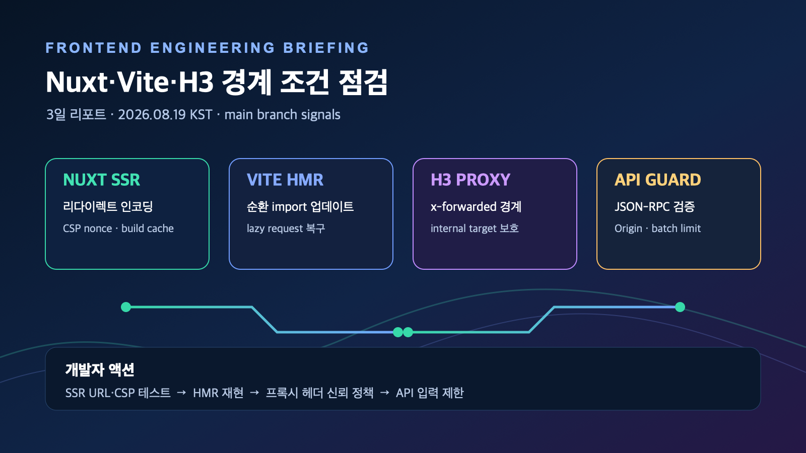Nuxt·Vite·H3 main 브랜치 3일 변화: 리다이렉트·HMR·프록시 보안 점검 | Three-Day Nuxt, Vite, and H3 Main-Branch Checks