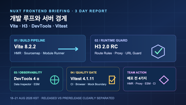 개발 루프와 서버 경계: Vite·H3·DevTools·Vitest 점검 | Frontend Operations Across Nuxt, Vite and H3