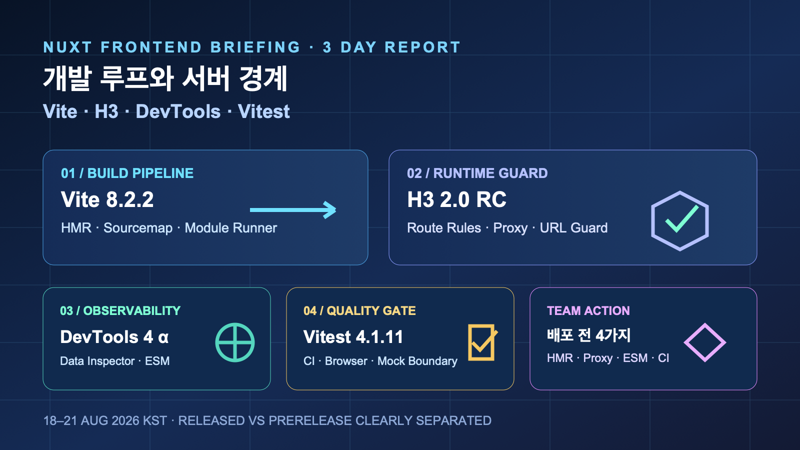 개발 루프와 서버 경계: Vite·H3·DevTools·Vitest 점검 | Frontend Operations Across Nuxt, Vite and H3