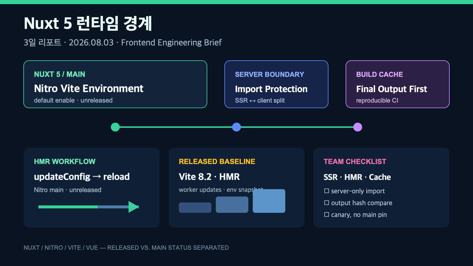 Nuxt 5 런타임 경계와 Vite 8.2 HMR 검증 | Nuxt 5 Runtime Boundaries and Vite 8.2 HMR Validation