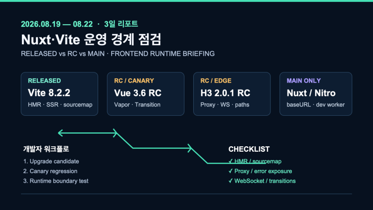Nuxt·Vite 운영 경계 점검 | Frontend Runtime Boundary Checks