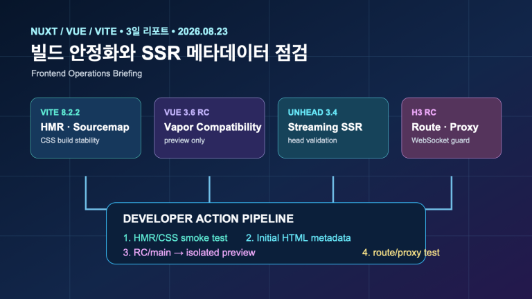 Nuxt·Vite 빌드 안정화와 SSR 메타데이터 점검 | Build Stability and SSR Metadata