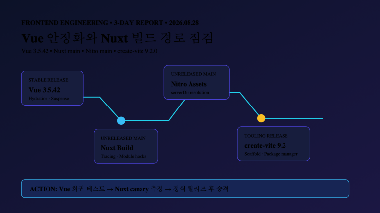 Vue 안정화와 Nuxt 빌드 경로 점검 | Vue Stability and Nuxt Build Path Checks