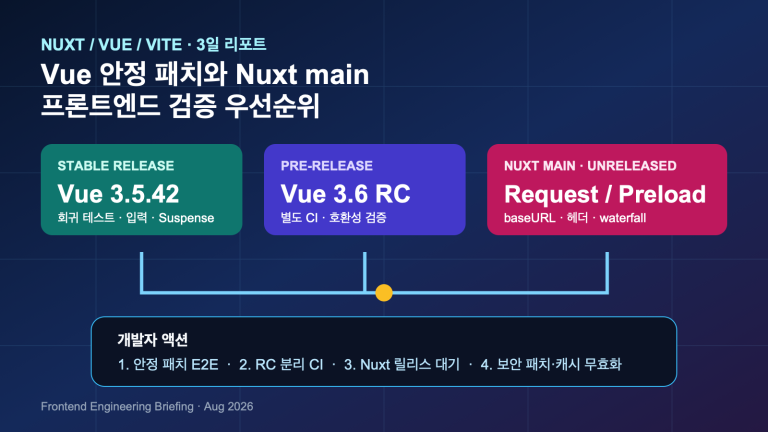 Vue 안정 패치와 Nuxt main 관찰로 보는 프론트엔드 검증 우선순위 | Vue Patch and Nuxt Main Verification Priorities