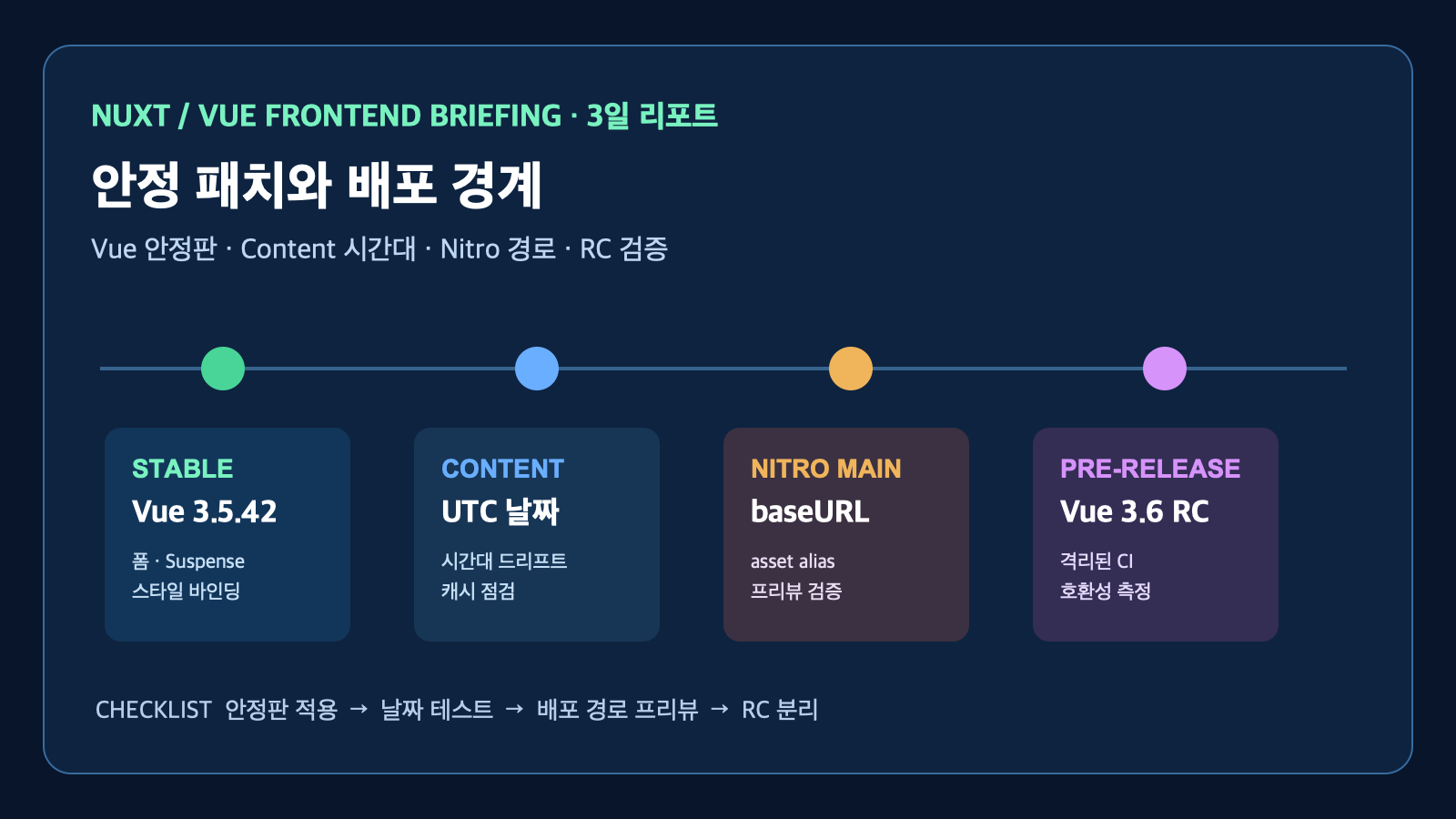 Vue 안정 패치와 Nitro 배포 경계 점검 | Vue Stable Patches and Nitro Deployment Boundaries
