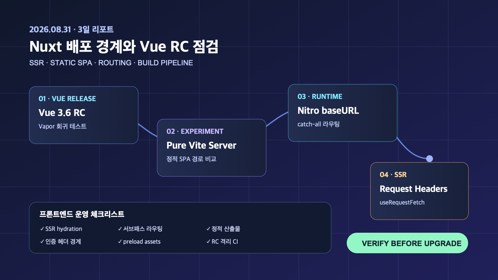 Nuxt의 실험적 Vite 서버와 Vue 3.6 RC로 보는 SSR 전환 점검 | Experimental Vite Server and Vue 3.6 RC: SSR Transition Checks