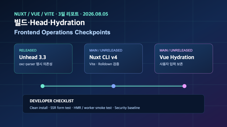 Unhead 3.3와 Nuxt·Vue main 변경으로 보는 빌드·Hydration 운영 | Build and Hydration Operations across Unhead, Nuxt, and Vue