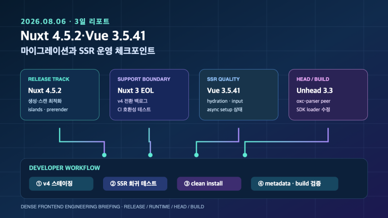 Nuxt 4.5.2·Vue 3.5.41: v3 EOL과 SSR 점검 | Upgrade and SSR Operations