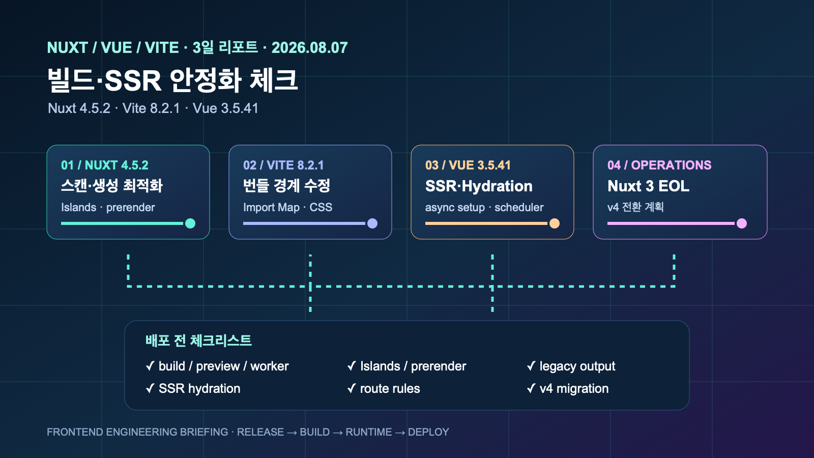 Nuxt·Vite 빌드와 Vue SSR 안정화 3일 체크 | Three-Day Frontend Build and SSR Stability Check