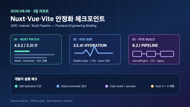 Nuxt·Vue·Vite 패치로 보는 SSR·빌드 운영 체크포인트 | Three-Day SSR and Build Operations Update