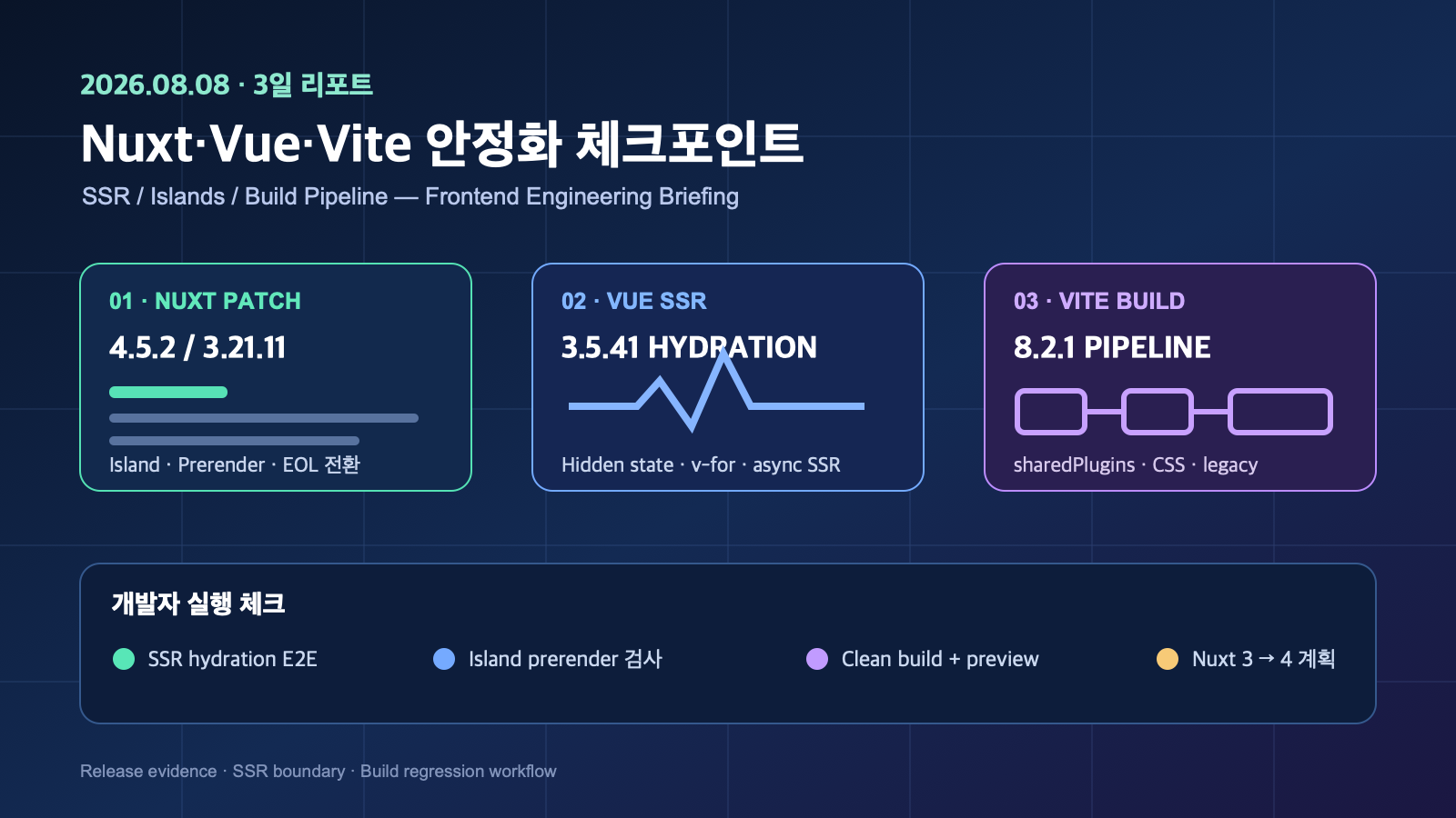 Nuxt·Vue·Vite 패치로 보는 SSR·빌드 운영 체크포인트 | Three-Day SSR and Build Operations Update