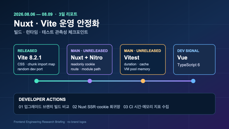 Nuxt·Vite 빌드 안정화와 Nuxt 런타임 점검 | 3-Day Frontend Operations