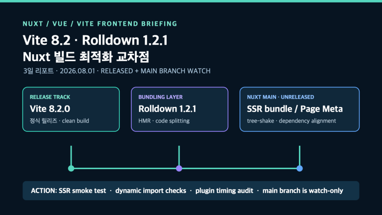 Vite 8.2와 Rolldown 1.2.1, Nuxt 빌드 최적화의 교차점 | Three-Day Frontend Operations Across Vite, Rolldown, and Nuxt