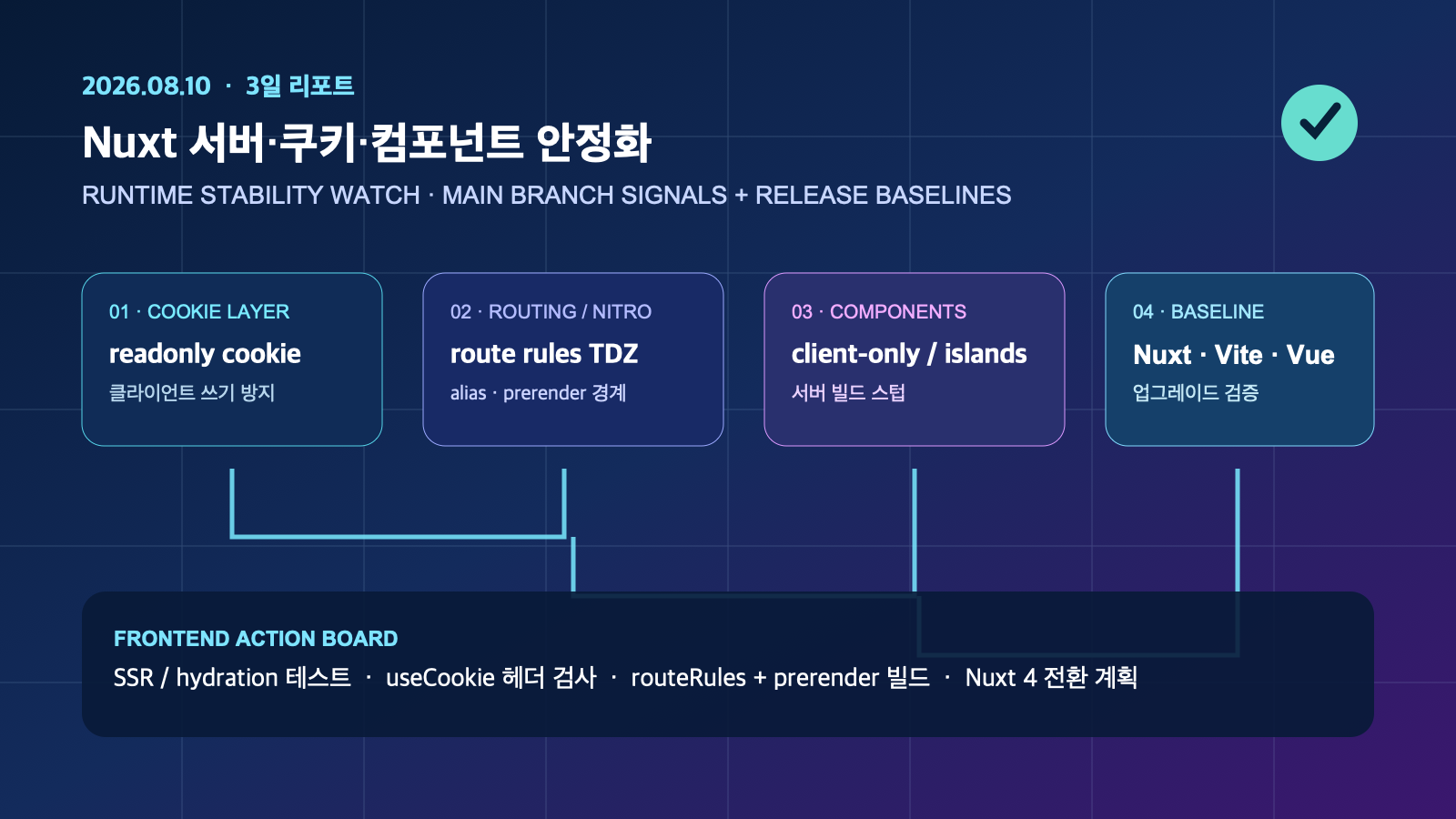 Nuxt 서버·쿠키·컴포넌트 안정화 흐름 | Three-Day Nuxt Runtime Stability Watch