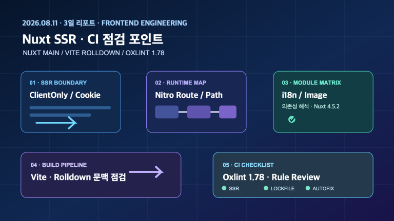 Nuxt 메인 브랜치·Oxlint 릴리즈로 보는 SSR·CI 점검 | Three-Day Nuxt SSR and CI Checks