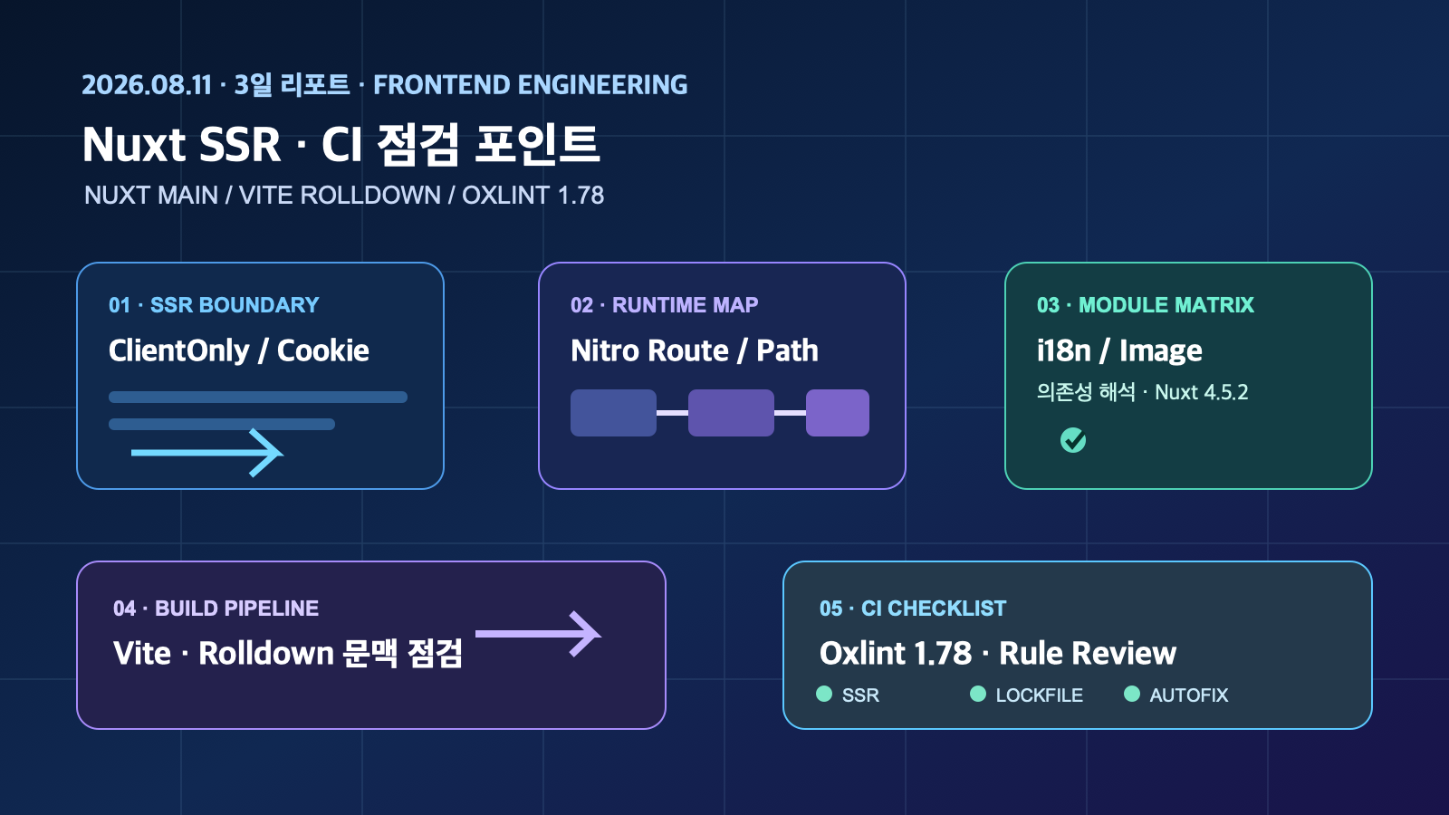 Nuxt 메인 브랜치·Oxlint 릴리즈로 보는 SSR·CI 점검 | Three-Day Nuxt SSR and CI Checks
