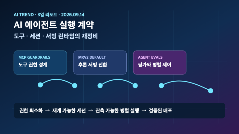 AI 에이전트 실행 계약 3일 변화 | Agent Execution Contracts in 72 Hours