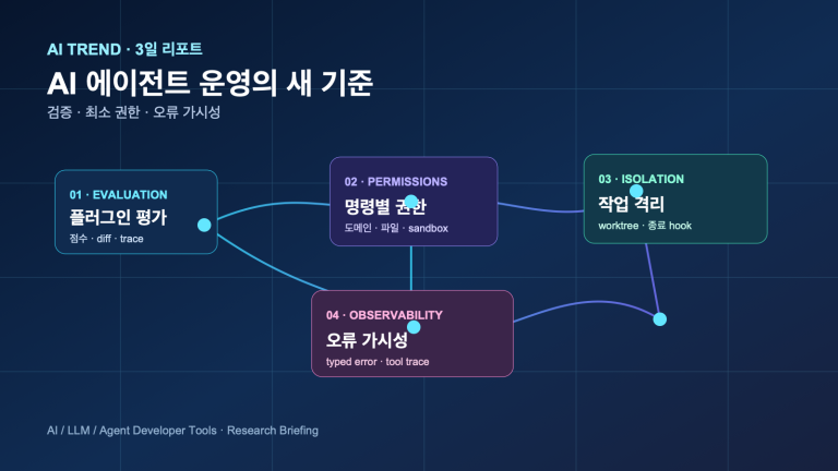 AI 에이전트 운영: 검증·권한·오류 가시성 | AI Agent Operations: Verification, Permissions, and Failure Visibility