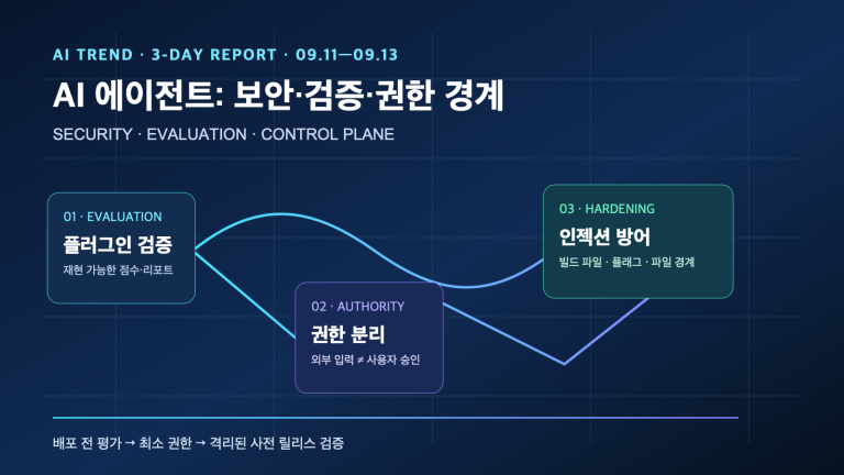AI 에이전트 보안·음성·검증 도구 3일 변화 | Three-Day Shifts in AI Agent Security, Voice, and Evaluation