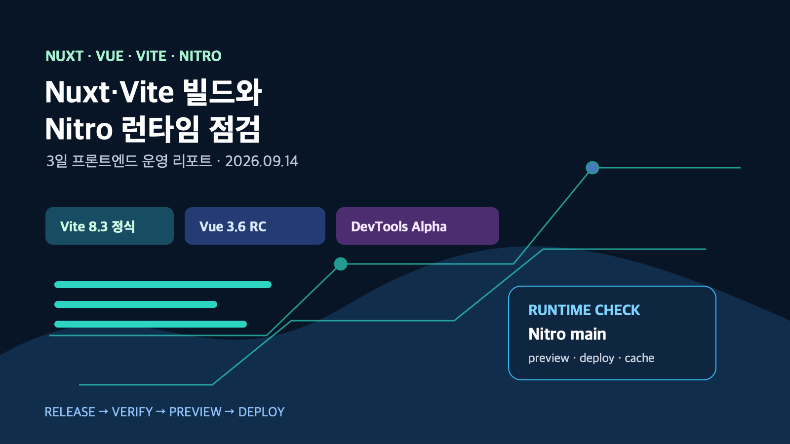 Nuxt·Vite 빌드와 Nitro 런타임 점검 | Three-Day Frontend Operations Check