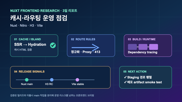 Nuxt·Nitro 캐시·라우팅 운영 점검 | Three-Day Cache and Routing Checks for Nuxt