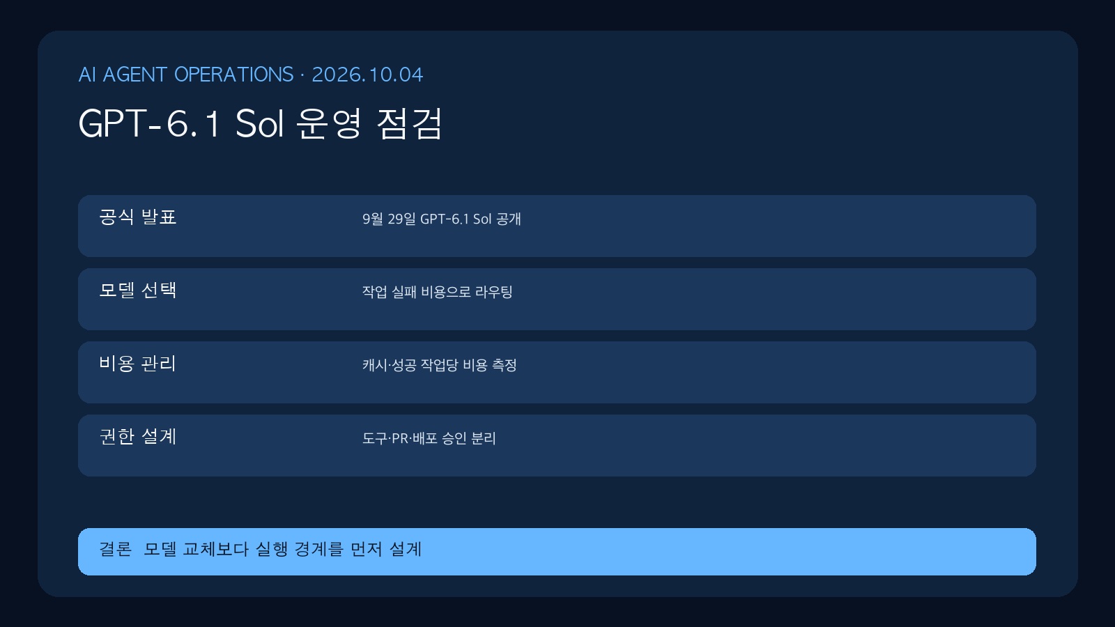 GPT-6.1 Sol 도입 전, AI 에이전트 비용·권한·PR 흐름을 다시 설계하는 법 | GPT-6.1 Sol Agent Operations