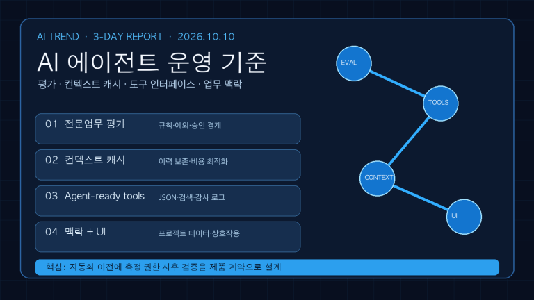 AI 에이전트 운영·컨텍스트 최적화 3일 변화 | Agent Operations & Context Optimization