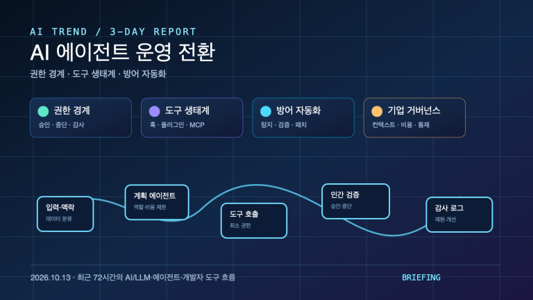 AI 에이전트 권한·도구 생태계·방어 자동화의 재편 | Three-Day AI Agent Governance, Tools, and Defense Shift