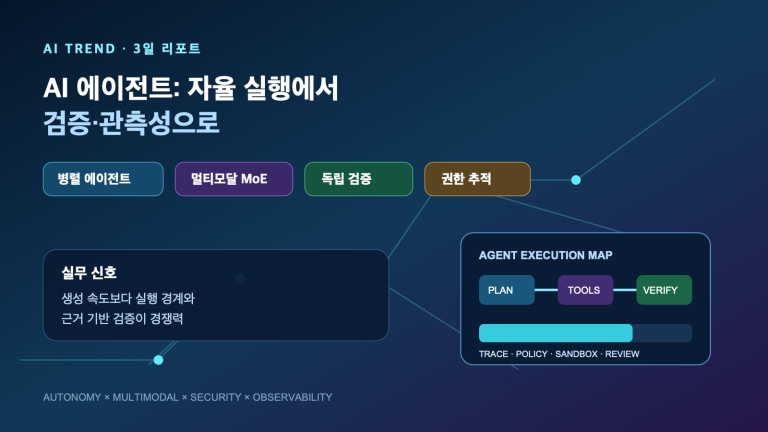 AI 에이전트의 자율 실행 확대와 검증·관측성 전환 | Autonomous AI Agents Shift Toward Verification and Observability
