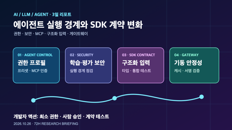 AI 에이전트 실행 경계·SDK 계약 변화 | Three-Day AI Agent Operations Trends
