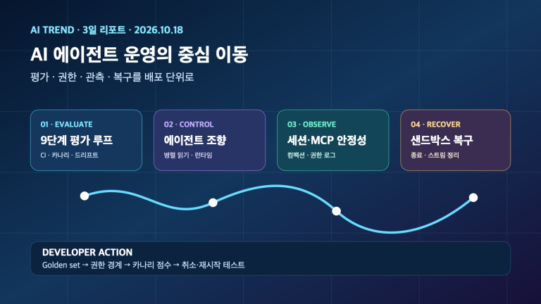 AI 에이전트 운영의 중심 이동: 평가·권한·복구 | Agent Evaluation, Control and Recovery