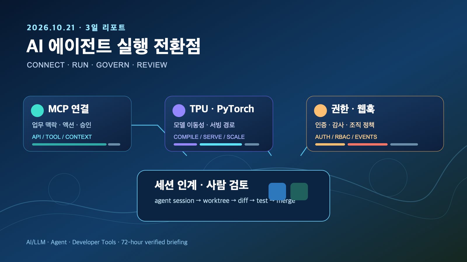 AI 에이전트의 연결·실행·검증 전환점 | Three-Day AI Agent Build, Run and Govern Trends