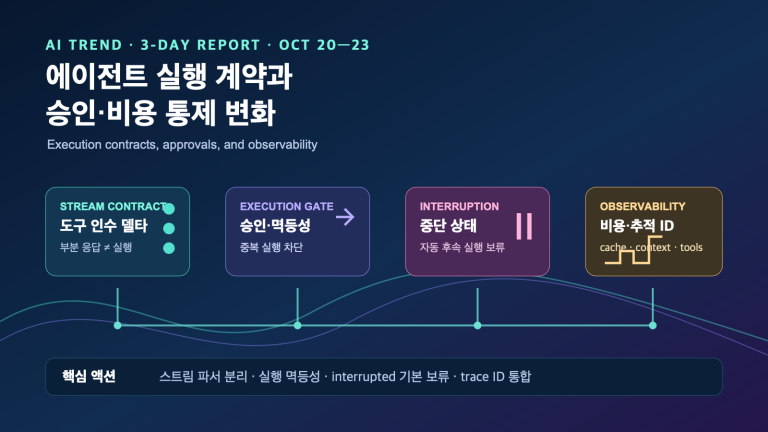 도구 호출 계약·승인·운영 가시성 3일 변화 | AI Agent Execution Contracts and Controls
