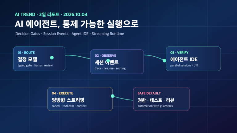 AI 에이전트, ‘생성’에서 ‘통제 가능한 실행’으로 | Three-Day AI Agent Control Stack