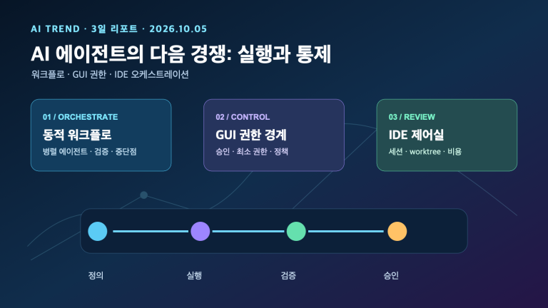 AI 에이전트 워크플로·GUI 통제·IDE 오케스트레이션 | Agent Workflows, GUI Control, and IDE Orchestration