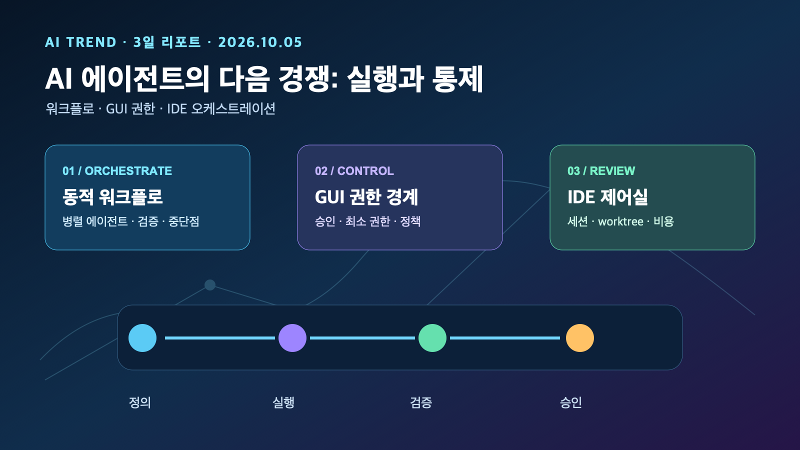 AI 에이전트 워크플로·GUI 통제·IDE 오케스트레이션 | Agent Workflows, GUI Control, and IDE Orchestration