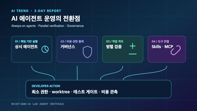 AI 에이전트의 상시 실행·병렬 검증·운영 거버넌스 3일 변화 | Always-On Agents, Parallel Verification, and Governance
